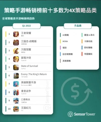 策略手游排行榜有哪些-策略手游排行榜推荐