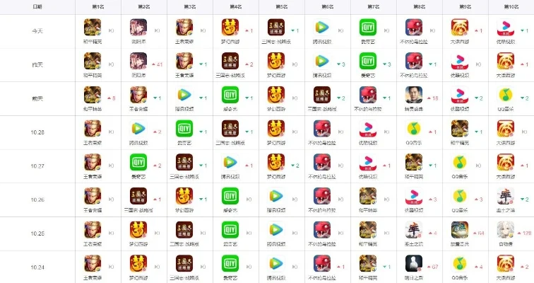 人气ios手游排行榜-iOS热门手游排行
