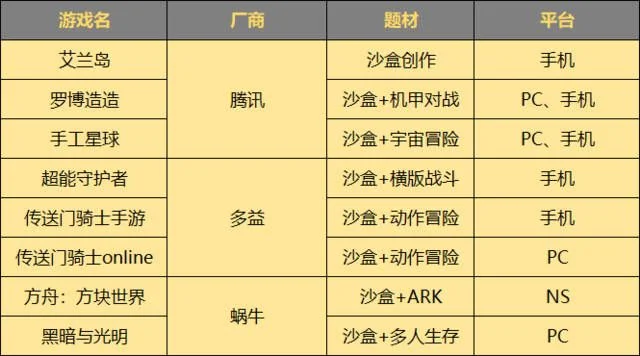 最耐玩的十大沙盒手游-沙盒手游魅力探索