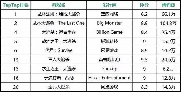 手游追杀类游戏排行榜
