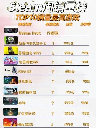 现在的主机游戏排行榜-当前主机游戏排行榜
