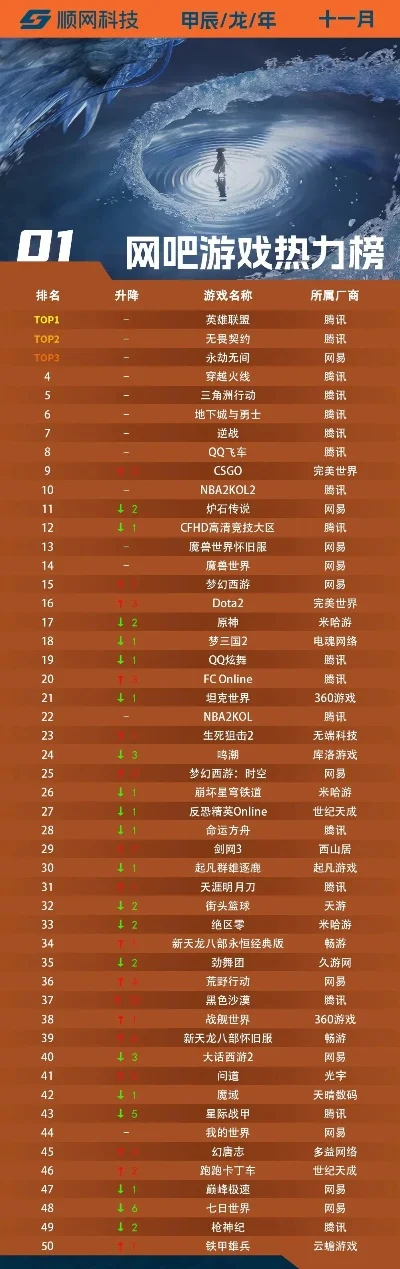 兄弟玩网页游戏排行榜