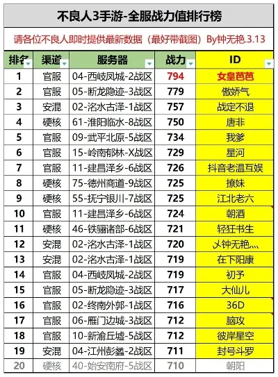 不良人游戏3区排行榜-不良人游戏3区排行