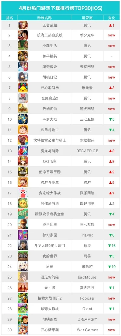 腾讯武侠类手游排行榜-腾讯武侠手游排行榜