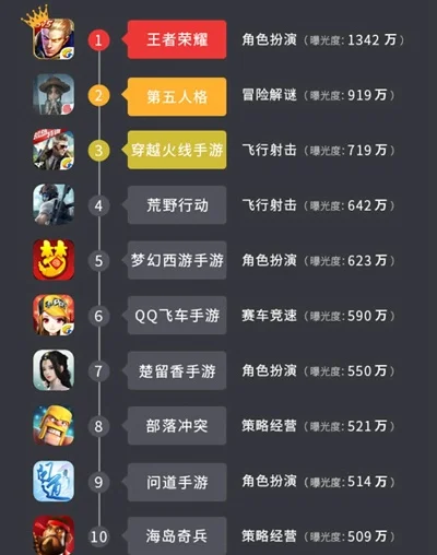 手游推荐排行榜射击类