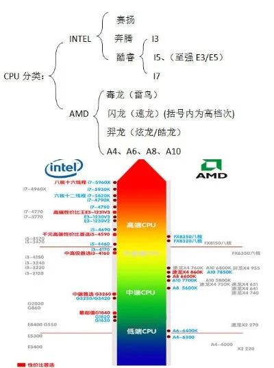 玩儿cf的最佳cpu-CF最佳CPU选择指南