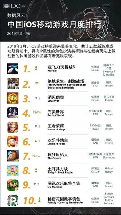 生产经营类游戏排行榜-生产经营类游戏排名