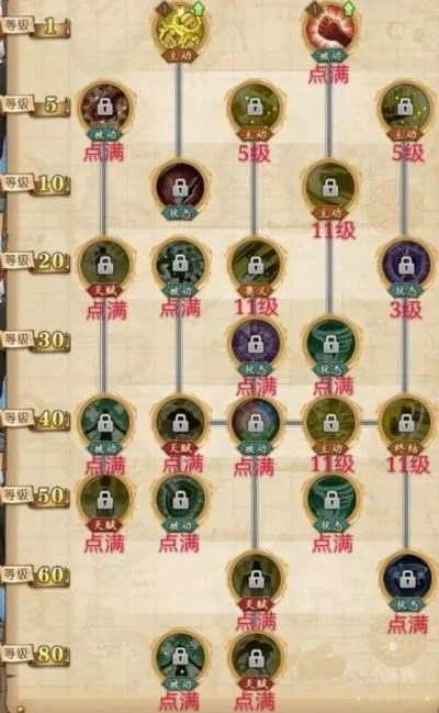 航海王手游官职排行榜-航海王手游官职排行