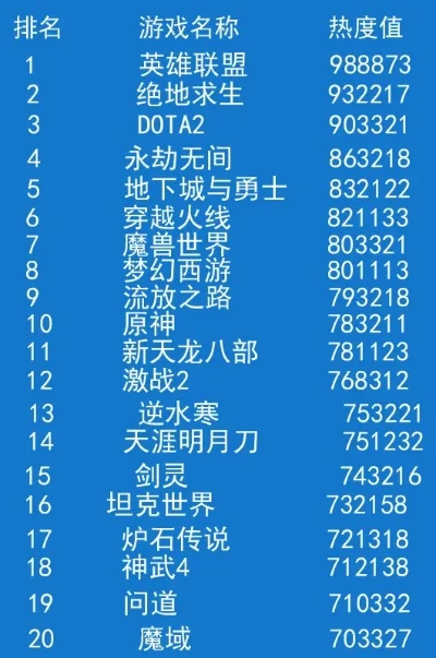 最火手游版网游排行榜-手游网游排行榜