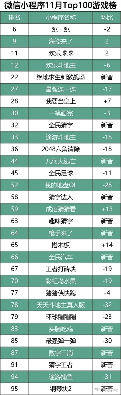 经典小游戏排行榜大全-经典小游戏重温排行
