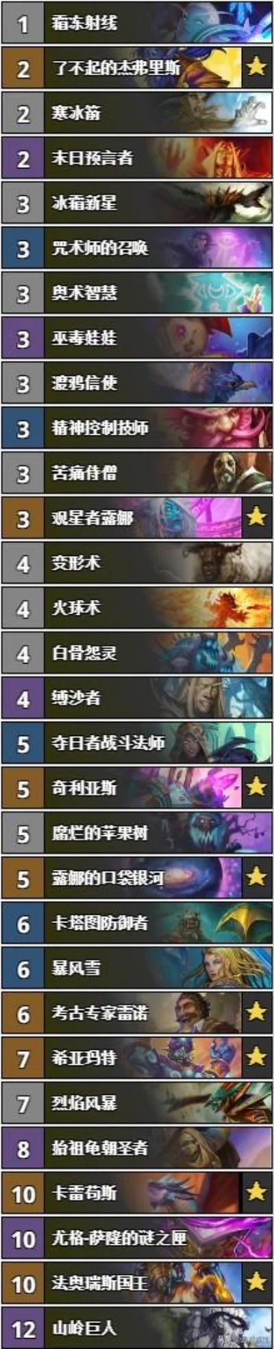 紫卡橙卡类手游排行榜-紫卡橙卡手游排行榜