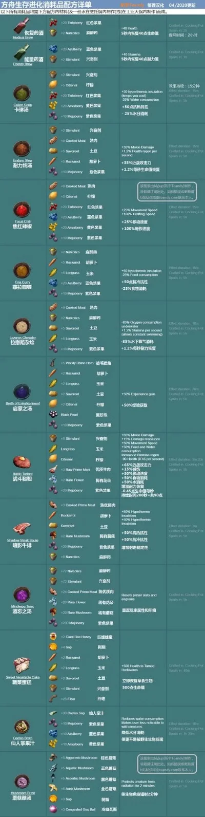 方舟手游砂矿兽排行榜-方舟手游砂矿兽排名