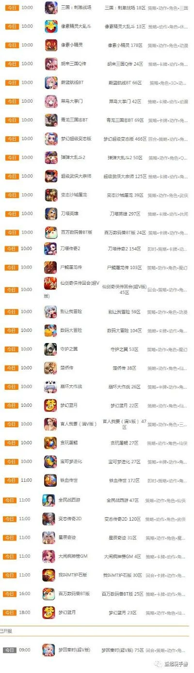 最新的开服游戏排行榜-开服游戏热门排行