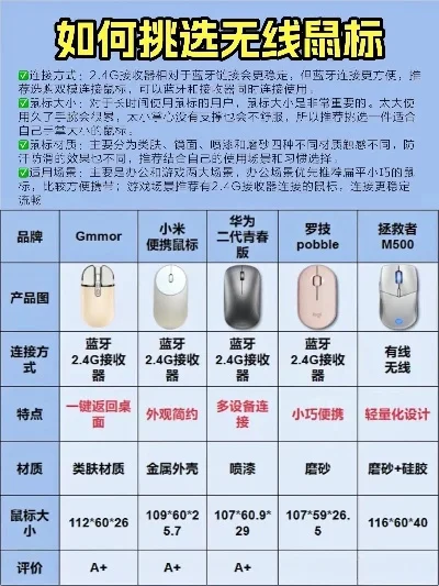 无线鼠标排行榜打游戏-游戏无线鼠标选购指南