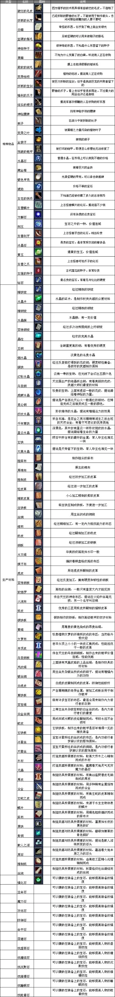 手游值钱的道具排行榜-手游值钱道具排行