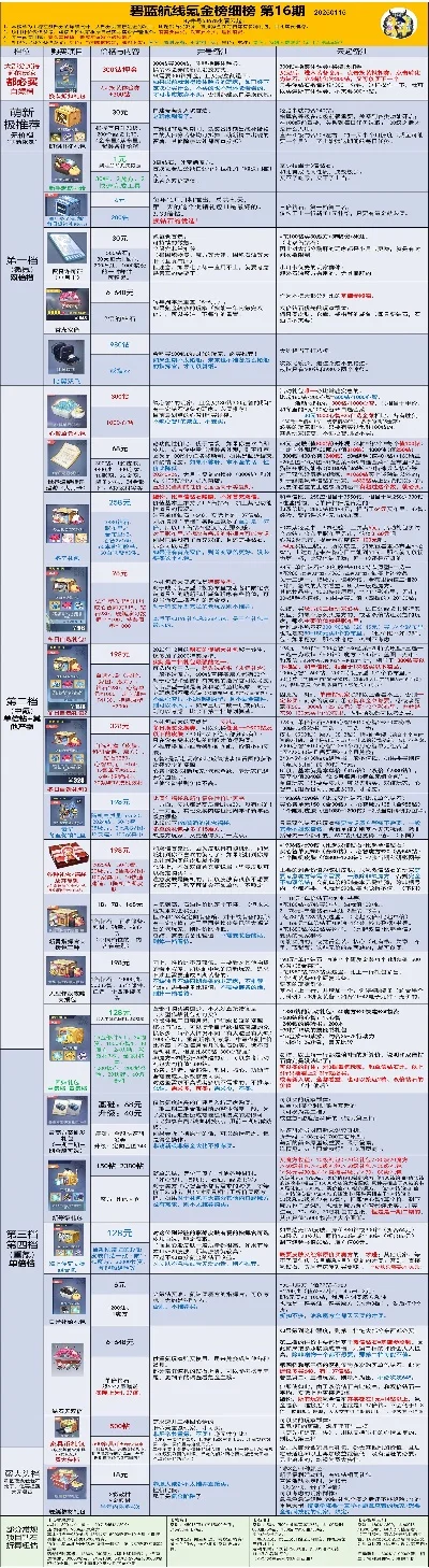手游不氪金游戏排行榜-不氪金手游推荐