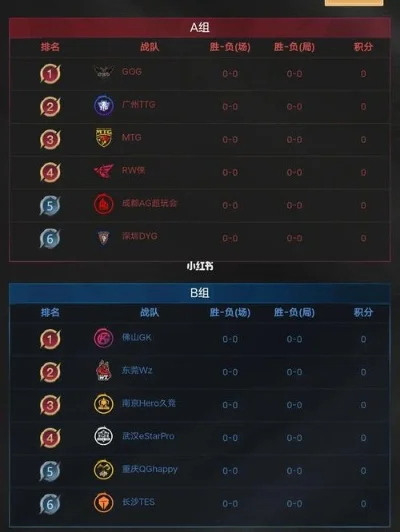新大陆手游战队排行榜-新大陆手游战队排名