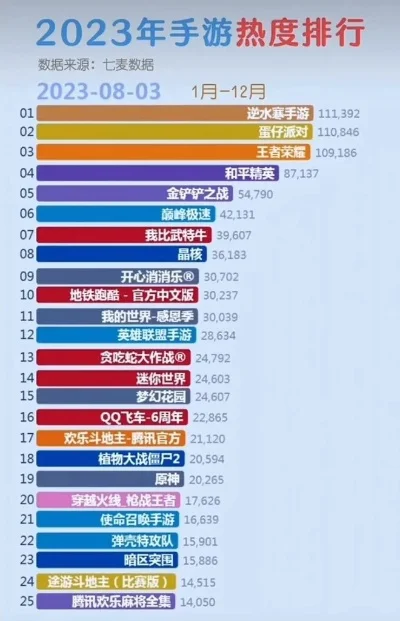手游热玩排行榜前十名-手游热玩排行榜