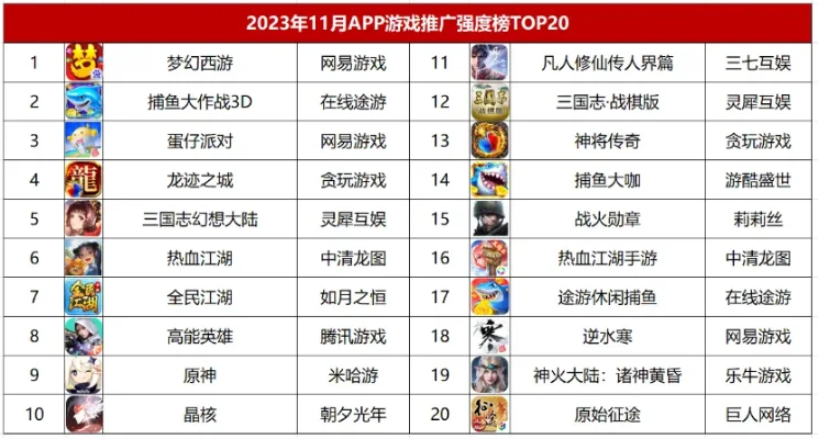 狐妖竞技类游戏排行榜-狐妖竞技游戏排行榜