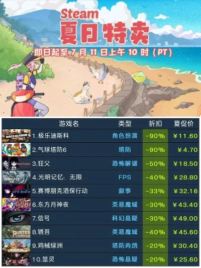 最火的夏季游戏排行榜-夏季游戏旅行指南