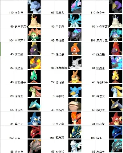 楚留香手游宠物排行榜