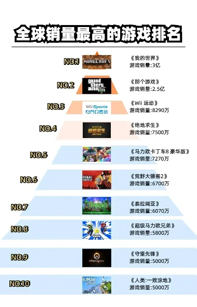 最猖狂盗版游戏排行榜-全球盗版游戏现状分析