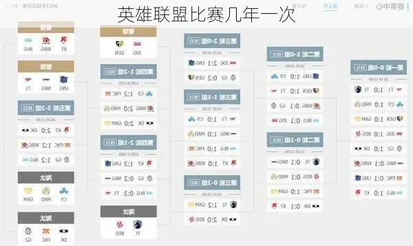 英雄联盟全年比赛顺序-英雄联盟全年赛事全解析