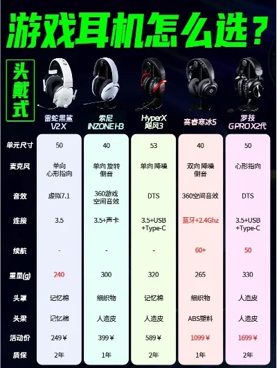 最炫酷游戏耳机排行榜-游戏耳机选购指南