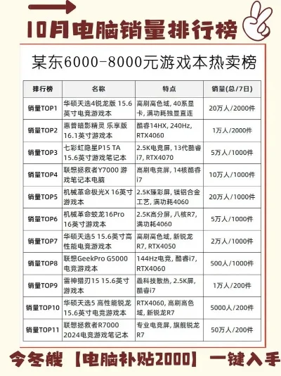 游戏电脑大品牌排行榜-游戏电脑品牌排行