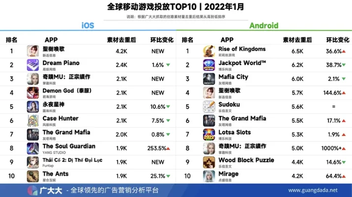 热门手游国际服排行榜-热门手游国际排行榜