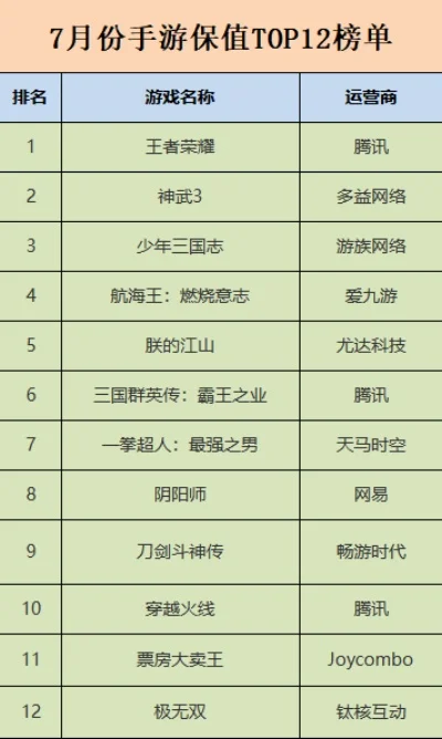 攻守类手游推荐排行榜-攻守手游推荐排行