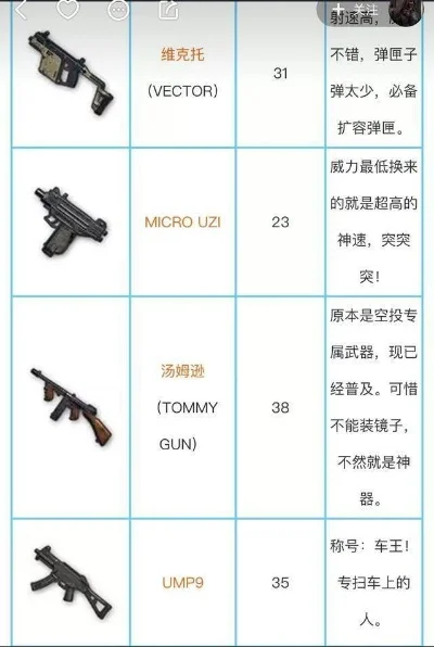 手游散弹枪威力排行榜-手游散弹枪威力排行