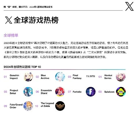 最热门游戏推荐排行榜-全球热门游戏推荐榜