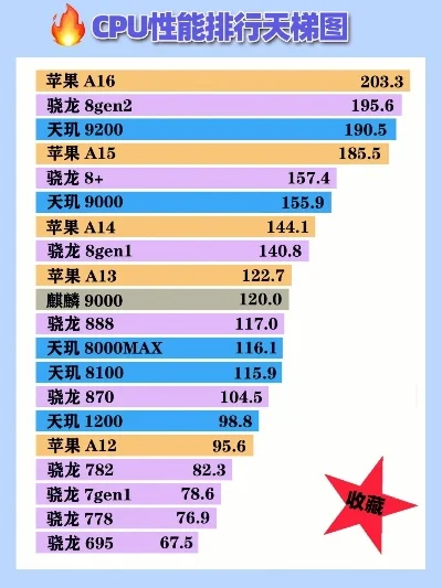 手机高功耗游戏排行榜-高功耗游戏手机排行