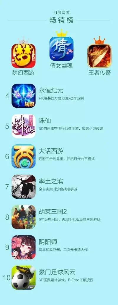 58同城手游排行榜-游戏排行激发旅行灵感