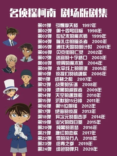 柯南20年游戏排行榜-柯南20年游戏传奇