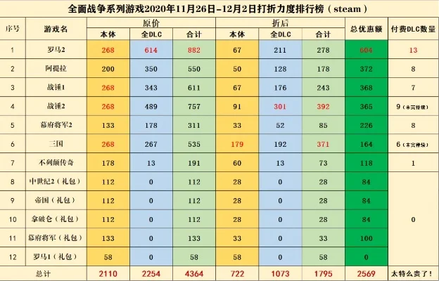 类似战争的游戏排行榜-战争游戏排行榜