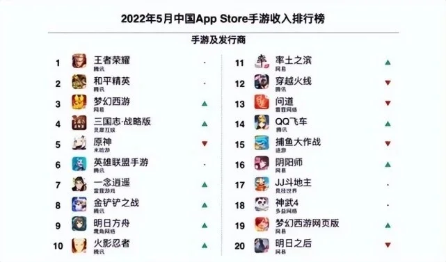 网易游戏排行榜在哪看-网易游戏排行榜查看方式