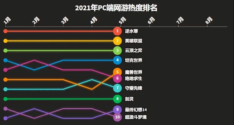 最火电脑端游戏排行榜-全球最受欢迎电脑端游戏