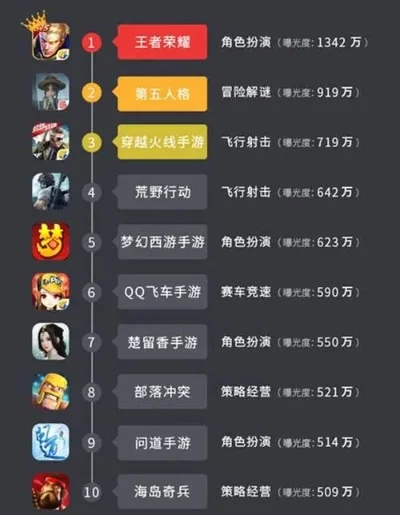 手游在哪看版本排行榜-手游排行功能指南