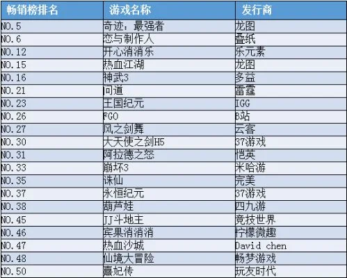 腾讯网易十大游戏排名-腾讯网易游戏排名