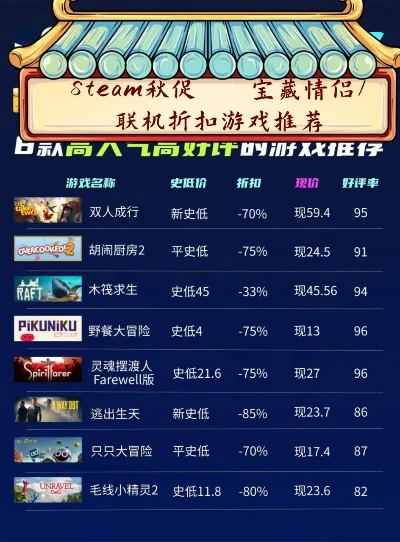 联机游玩的游戏排行榜-联机游戏排行推荐