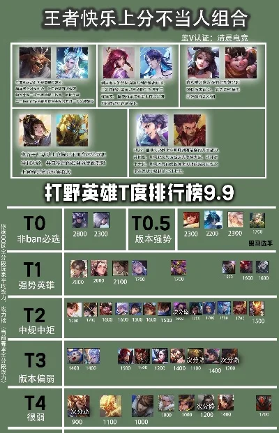 手游排行榜守塔的英雄-手游守塔英雄推荐