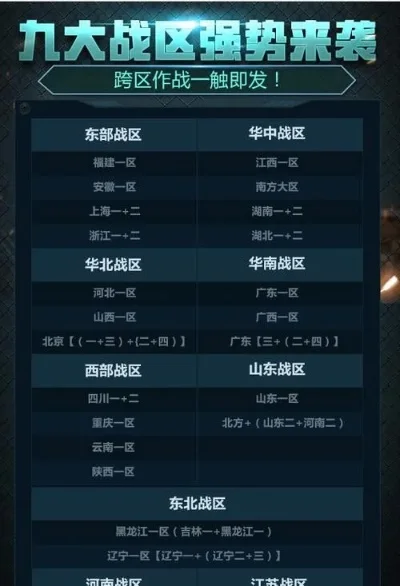 cf手游战区排行榜-CF手游战区荣耀排行