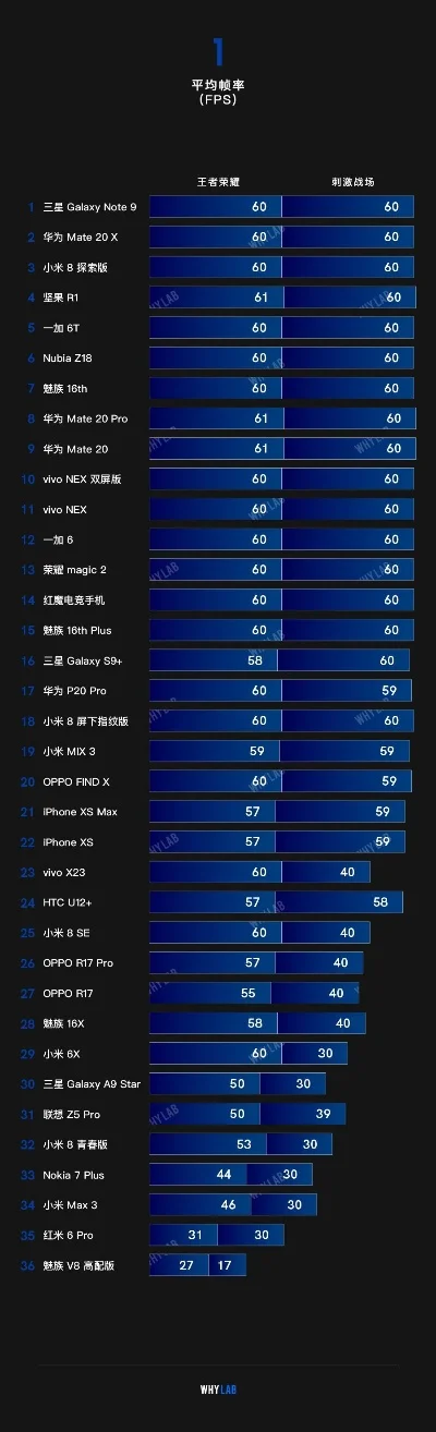 8p游戏速度排行榜-8P游戏速度排行榜