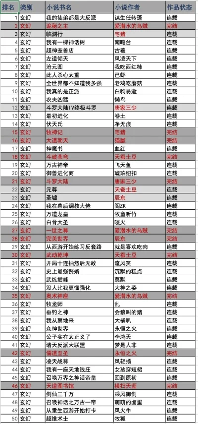 2d玄幻手游排行榜-2D玄幻手游经典排行