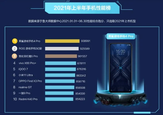 22游戏手机排行榜-游戏手机性能体验榜