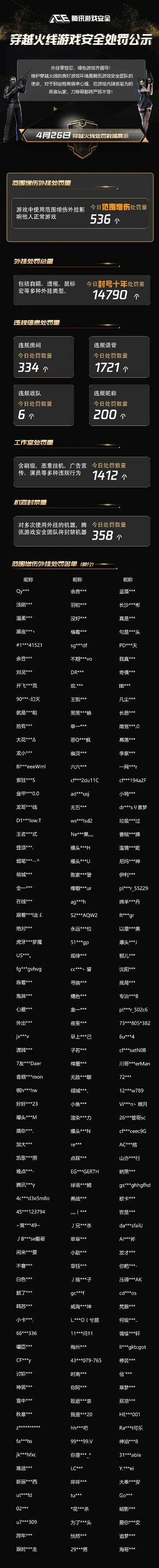 cf枪战游戏排行榜-CF枪战模式排行榜