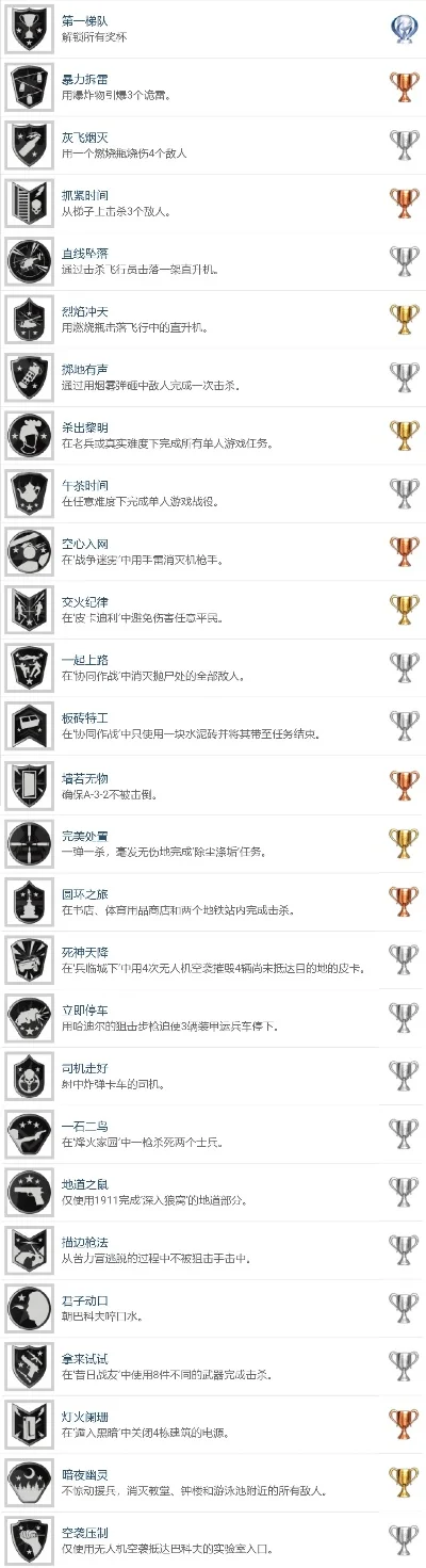 cod6游戏排行榜-Cod6顶尖玩家秘籍